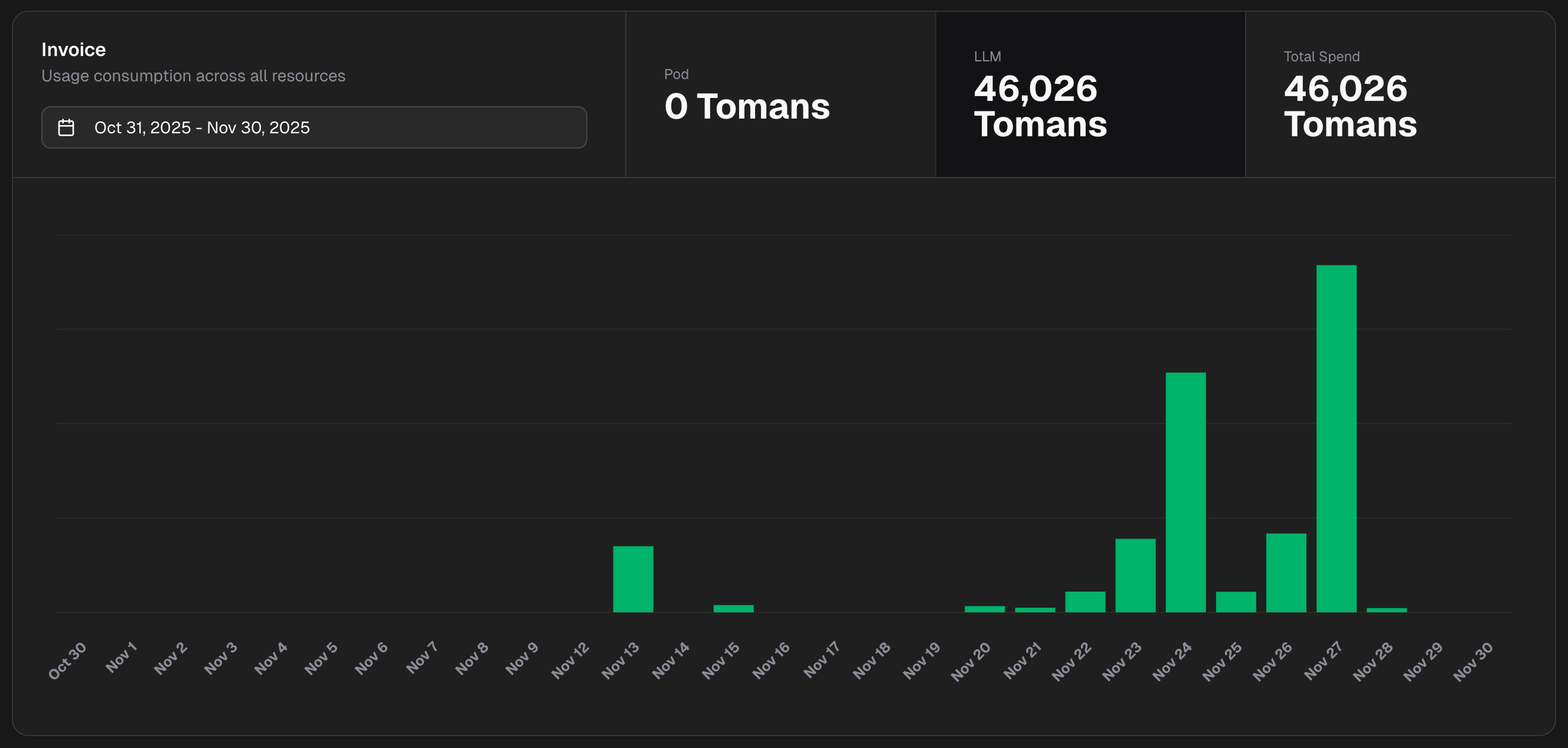 Monitor LLM Tokens